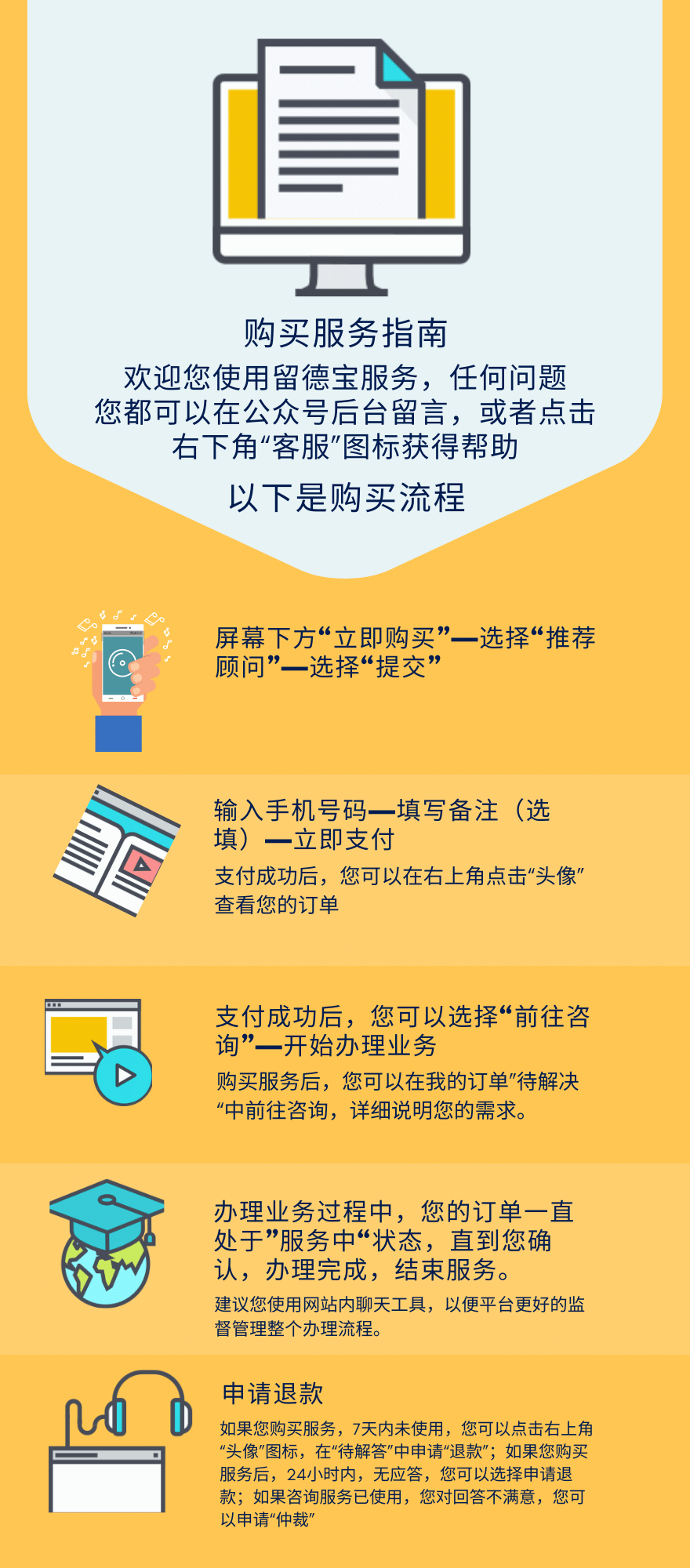 Dark Blue & Orange Vector Cute Process Infographic 副本 (1).png