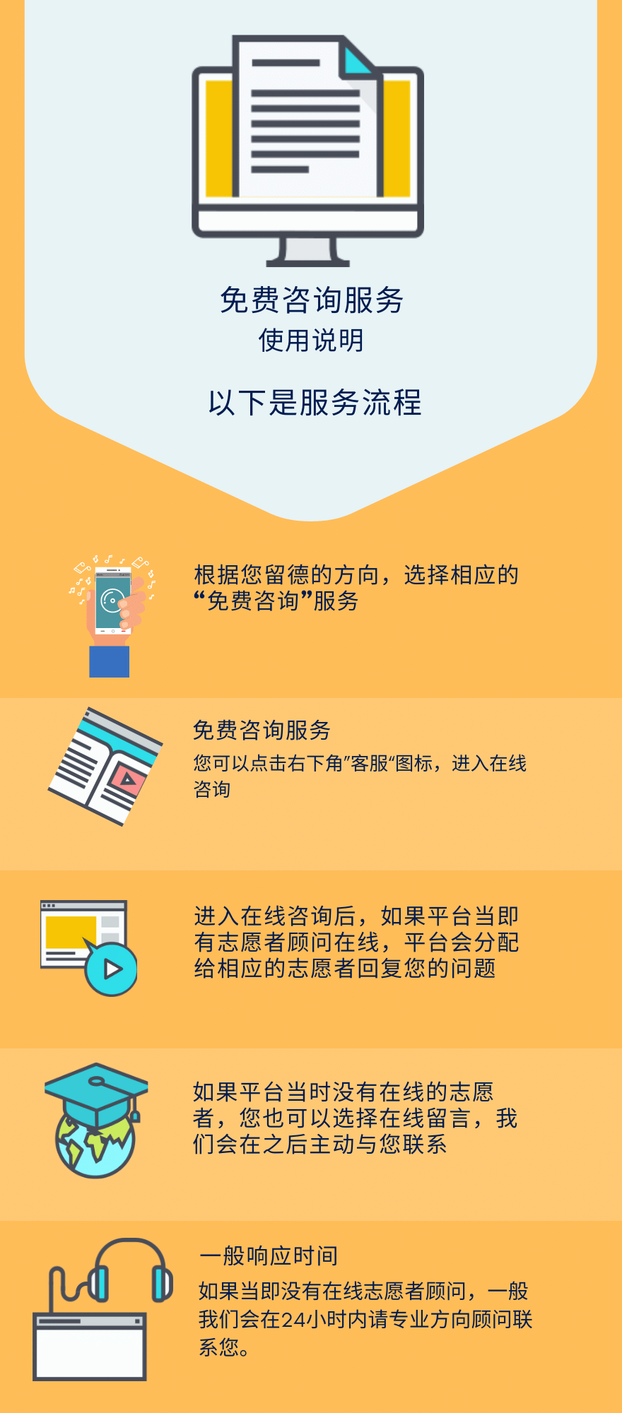 Dark Blue & Orange Vector Cute Process Infographic 副本.png